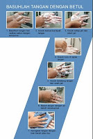 7 Langkah Mencuci Tangan