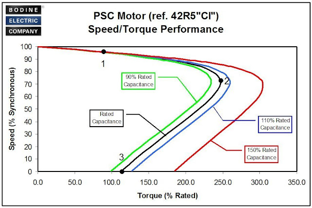 Ac Motor Example