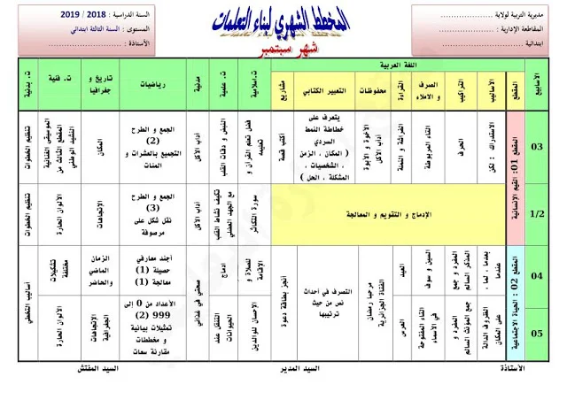 التوزيع الشهري لشهر سبتمبر للسنة الثالثة ابتدائي