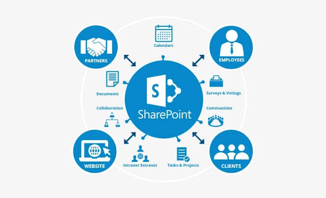 Sharepoint Consulting Companies