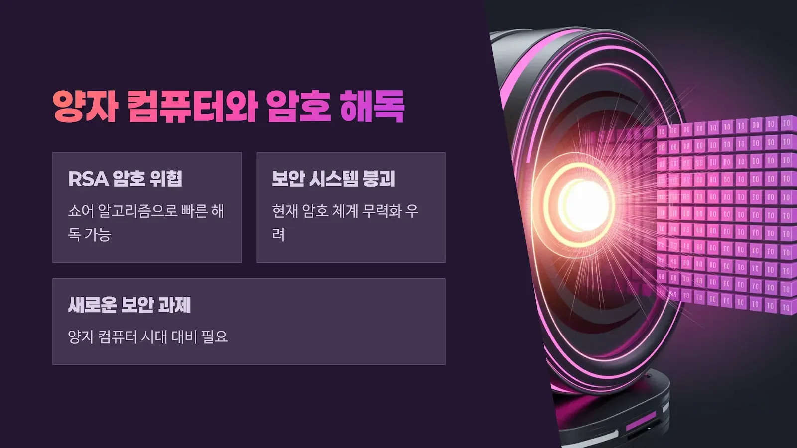 양자컴퓨터, 암호 해독의 칼날?