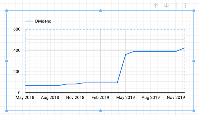 How to create a time series chart in Google Data Studio to track earning dividend of a stock investment portfolio