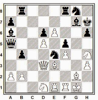 Posición de la partida de ajedrez Alekhine - Fletcher (Londres, 1928)