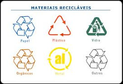 Tabela de Materiais Recicláveis
