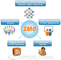 http://www.samyakonline.net/social-media-optimization/smo-company-india.php