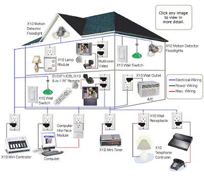 khóa học dự toán cơ điện