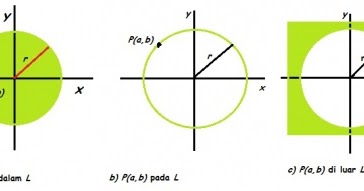 Letak suatu Titik Terhadap lingkaran ~ blajar-pintar