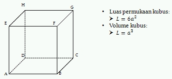  KUBUS  DAN BAGIAN BAGIANNYA DUNIA MATEMATIKA