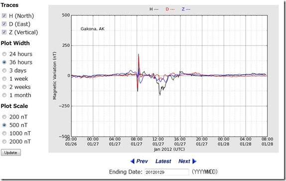haarp20120128ut0800jtc1700