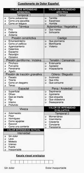 DOLOR COMO LE DUELE