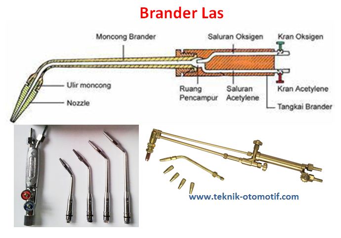 Peralatan Utama Las Oxcy Asetelyne Las Karbit teknik 