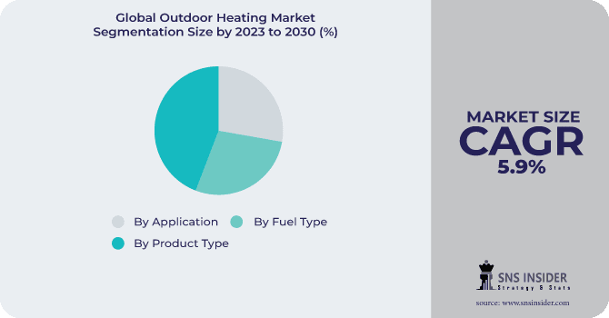 Outdoor Heating Market Landscape: Competitive Landscape and Strategic Insights