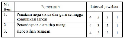 Contoh Instrumen dengan Skala Rating Scale