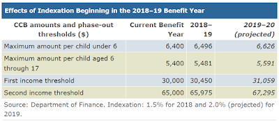 tabela do canada child benefit 