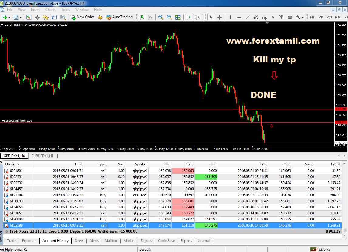 forex trading online course india