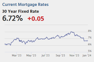 Mortgage Rates