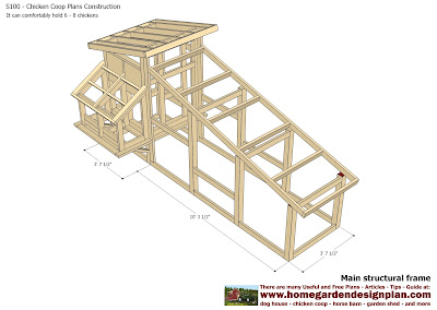 Chicken Coop Plans Construction - Chicken Coop Design - How To Build