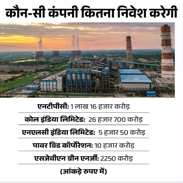 गेल और राजस्थान राज्य विद्युत उत्पादन निगम लिमिटेड में समझौता