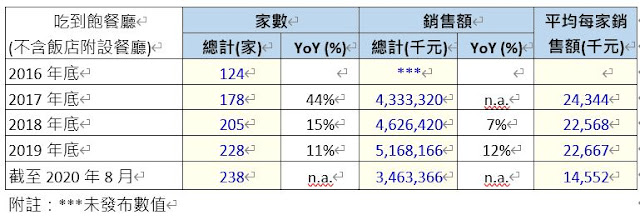 餐飲消費決策背後的CP值架構、以及衍伸的食安隱憂