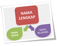 rumus nama lengkap