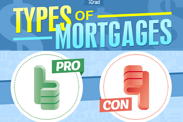 Image result for mortgage types