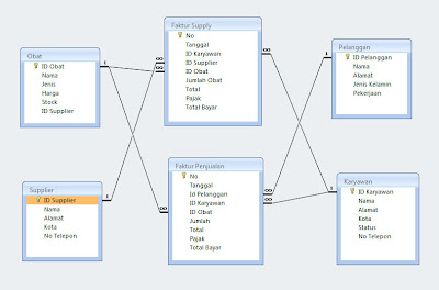 Arsyil_keren`s Blog: Contoh Studi Kasus Basis Data 