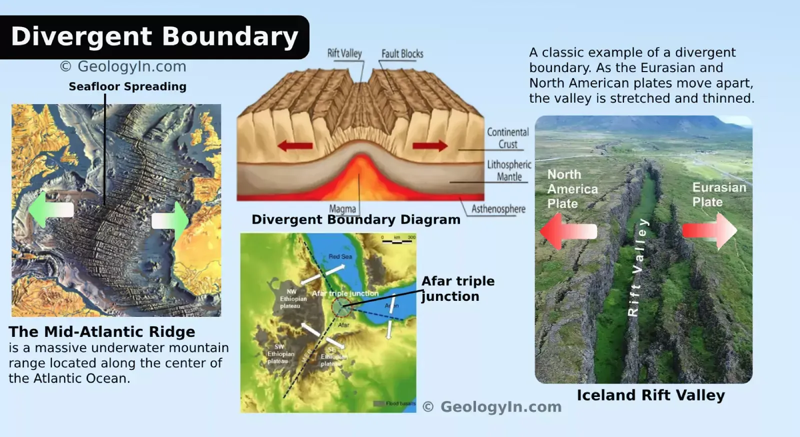 Divergent Boundary