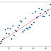 100 Days Challenge Day 1 - Linear Regression, Logistic Regression and Neural Networks