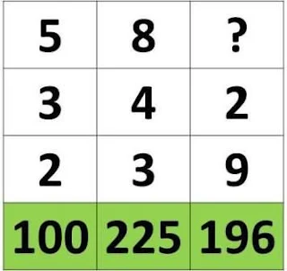 finding the missing number reasoning,Analogies,solve reasoning easily,CHALLENGING LOGIC AND REASONING PROBLEMS,Letter and Symbol SeriesNumber Series,,Making Judgments