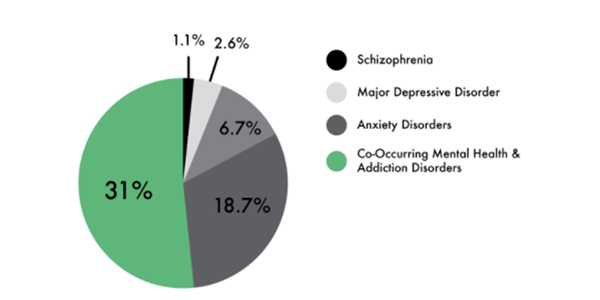 mental health counseling NYC