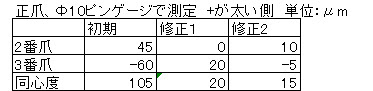 ML-210スクロールチャック芯振れ測定結果