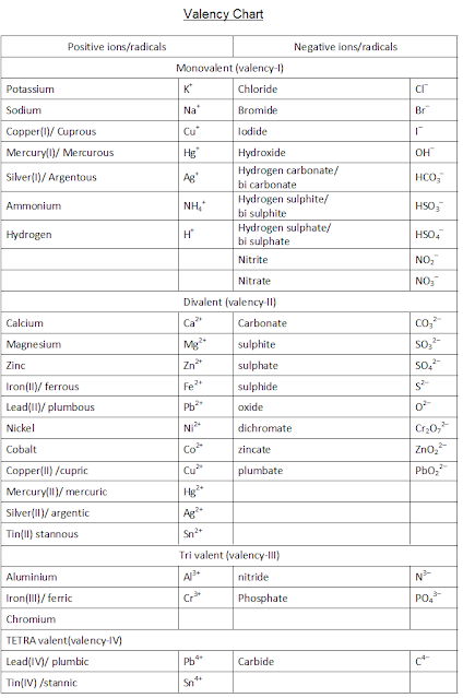 VALENCY CHART