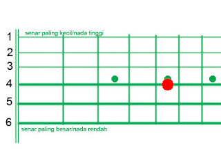 Cara Menyetem Gitar Manual dengan Benar