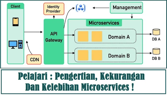 Pengertian, Kekurangan dan Kelebihan Microservices