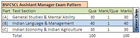 BSFCSCL Assistant Manager Exam Pattern