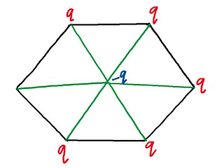 vertices of a regular hexagon