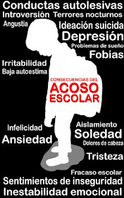 Acoso escolar Consecuencias 