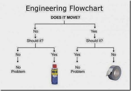 flowchart