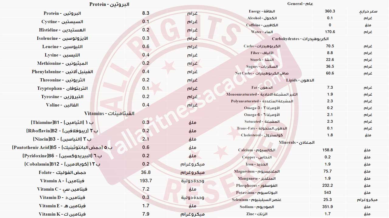 أسرع 3 ساندوتشات تحضرهم فى 3 دقائق