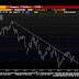 Great Graphic:  Did the CRB Bottom?  