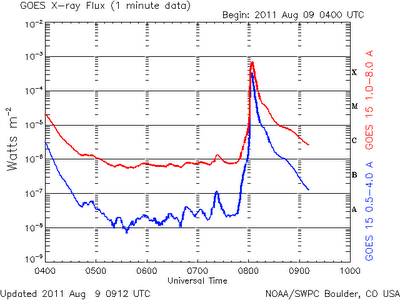 llamarda solar clase X 9 de agosto de 2011