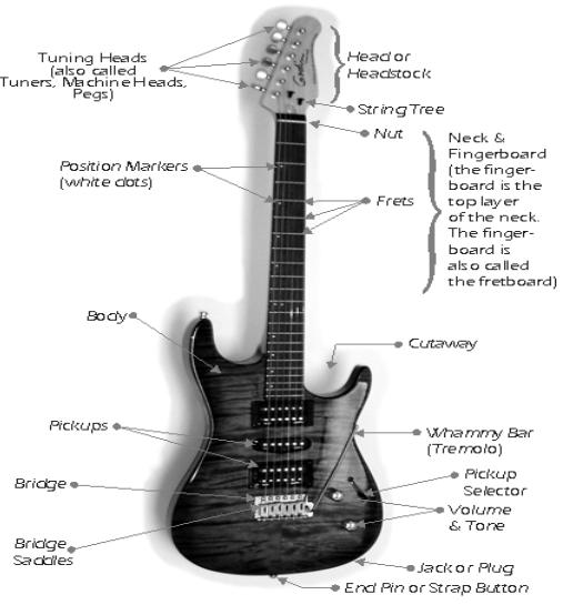 Metalfesto: panduan nak beli gitar karen