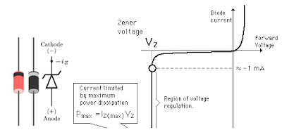 Karakteristik Dioda zener