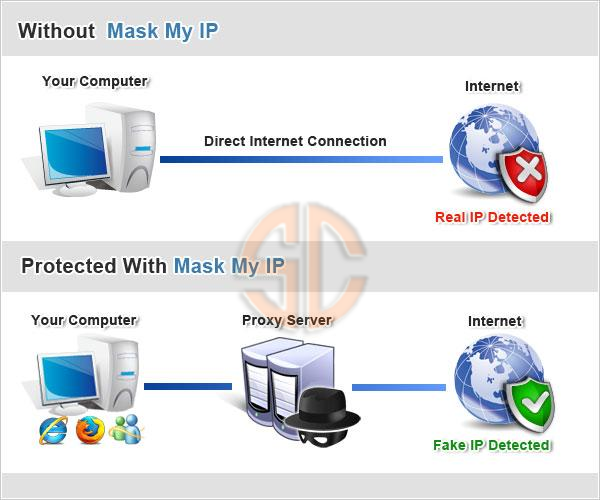 Mask My IP v2.3.2.2 Full Version