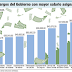 ¡Megasueldos! Top ten de los salarios en el sector público de Rep. Dom.