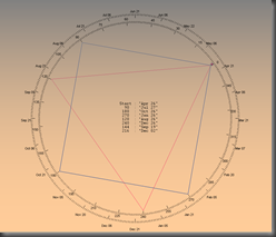 gann_8_6