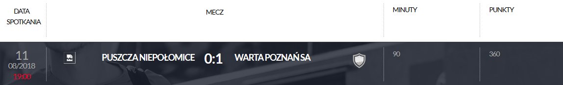 Punkty przyznane Nikodemowi Fiedosewiczowi (Warta Poznań) w ramach programu Pro Junior System za mecz 4. kolejki Fortuna 1 Ligi w sezonie 2018/19<br><br>Publikacja z dnia 23.08.2018 r.<br><br>fot. PZPN / laczynaspilka.pl