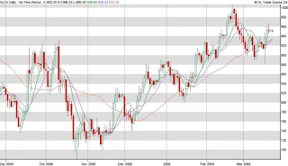 candelstick chart, technical indicators, share market, stock market, commodity market, accurate forecast, daily gold forecast, market analysis, share market analysis, market forecast