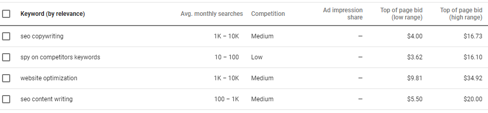 Keywords Ideas