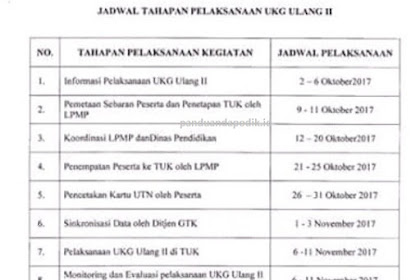 Jadwal Tahapan Pelaksanaan UKG Ulang II 2017 